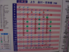 Schedule of trains for our trip to Narita airport tomorrow
